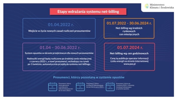 net-billing1 net-billing1
