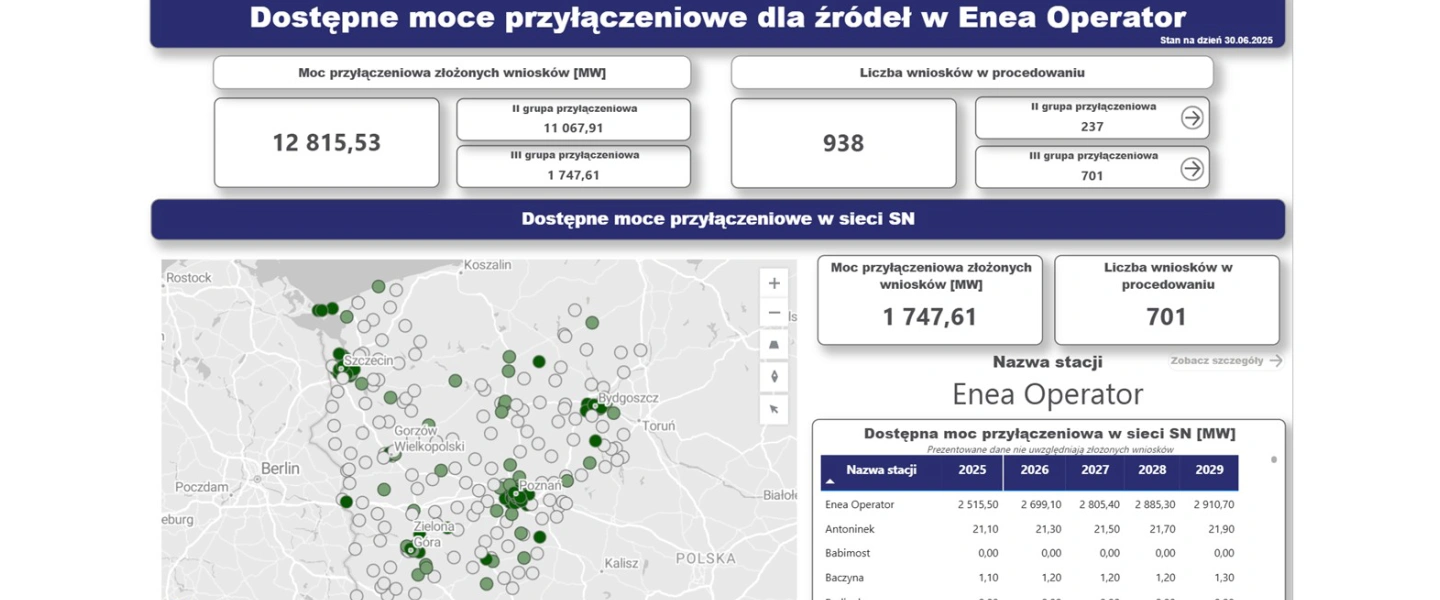 dostępne moce