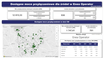 dostępne moce
